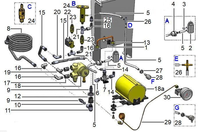 ECM Synchronika Rotationspumpeneinheit