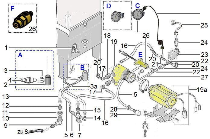 Rotationspumpeneinheit ab der ECM Baureihe 4