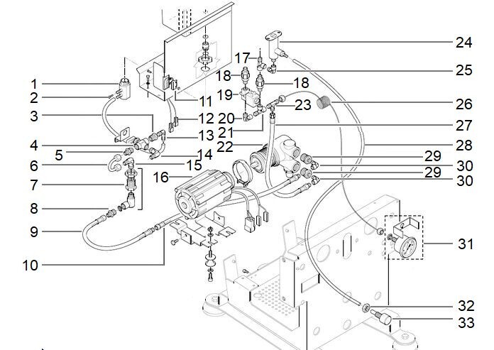 ECM Controvento Rotationspumpeneinheit